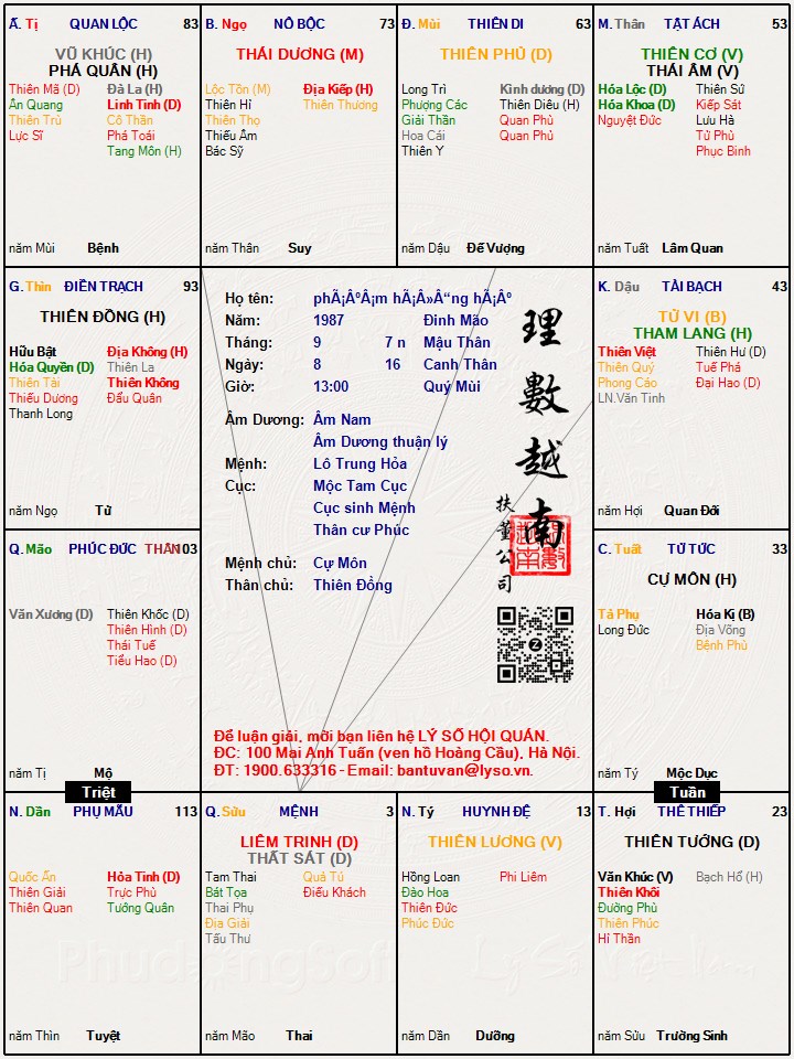 Hình ảnh