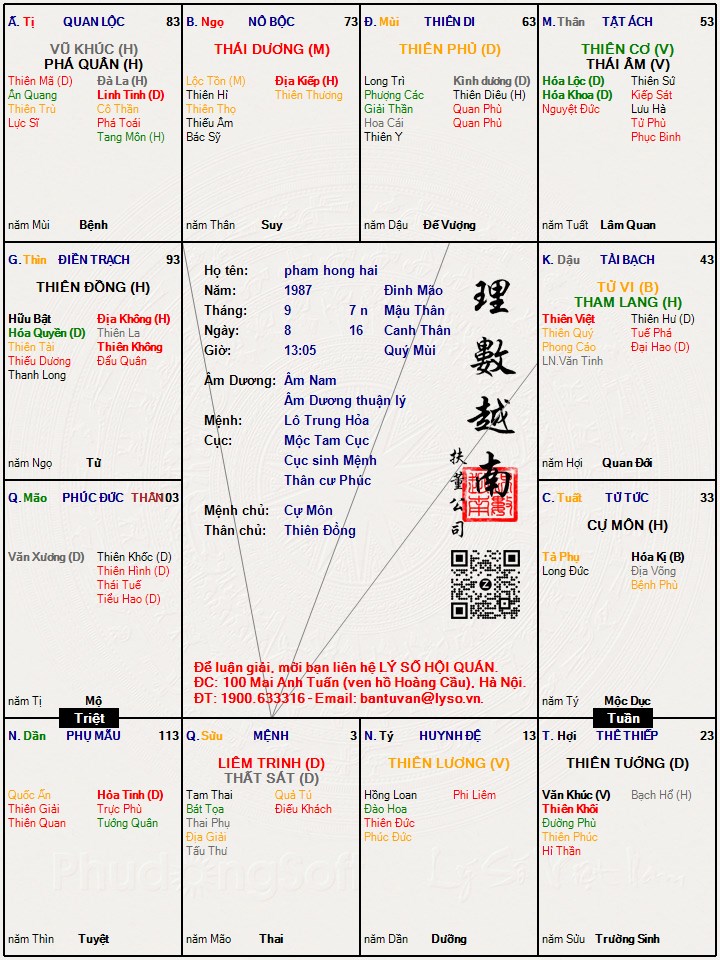 Hình ảnh