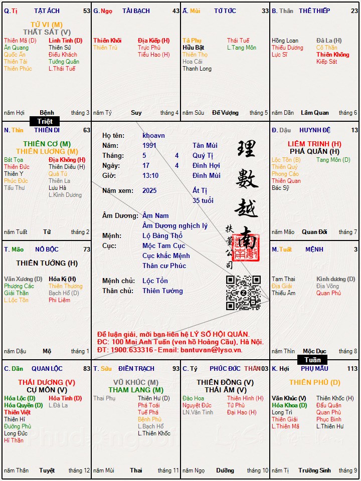Hình ảnh