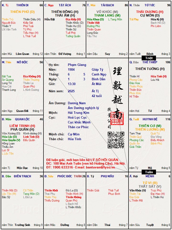 Hình ảnh
