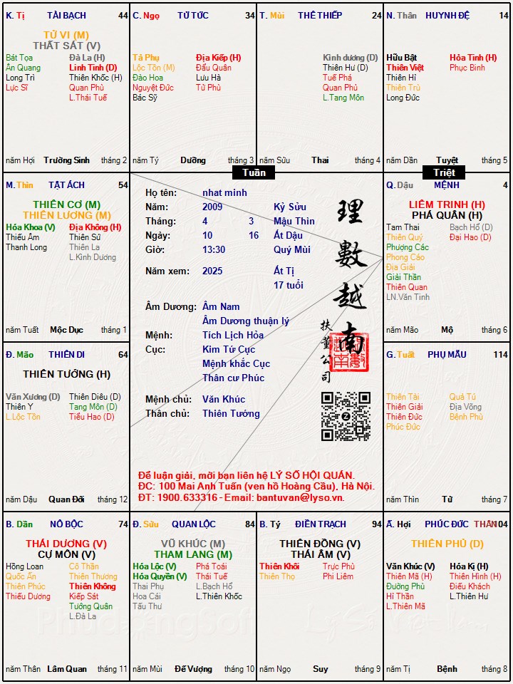 Hình ảnh