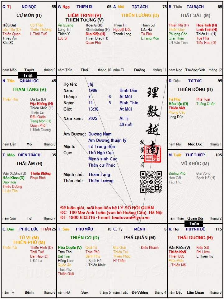 Hình ảnh