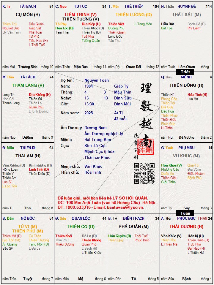 Hình ảnh