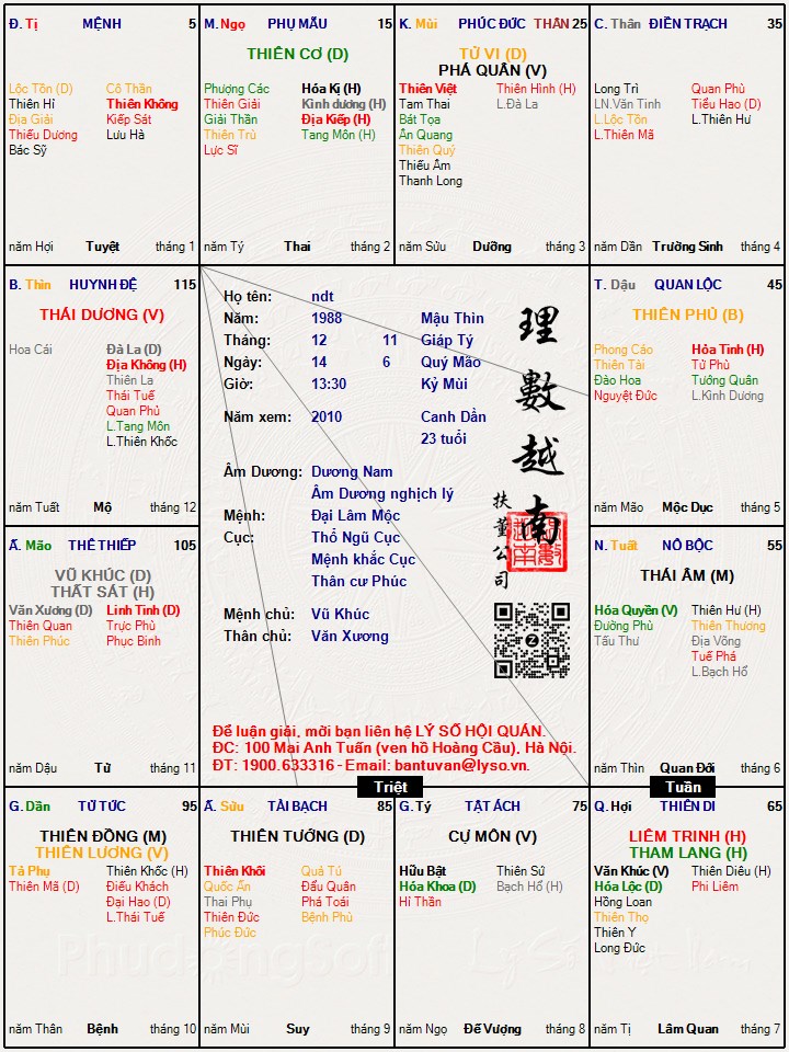 Hình ảnh