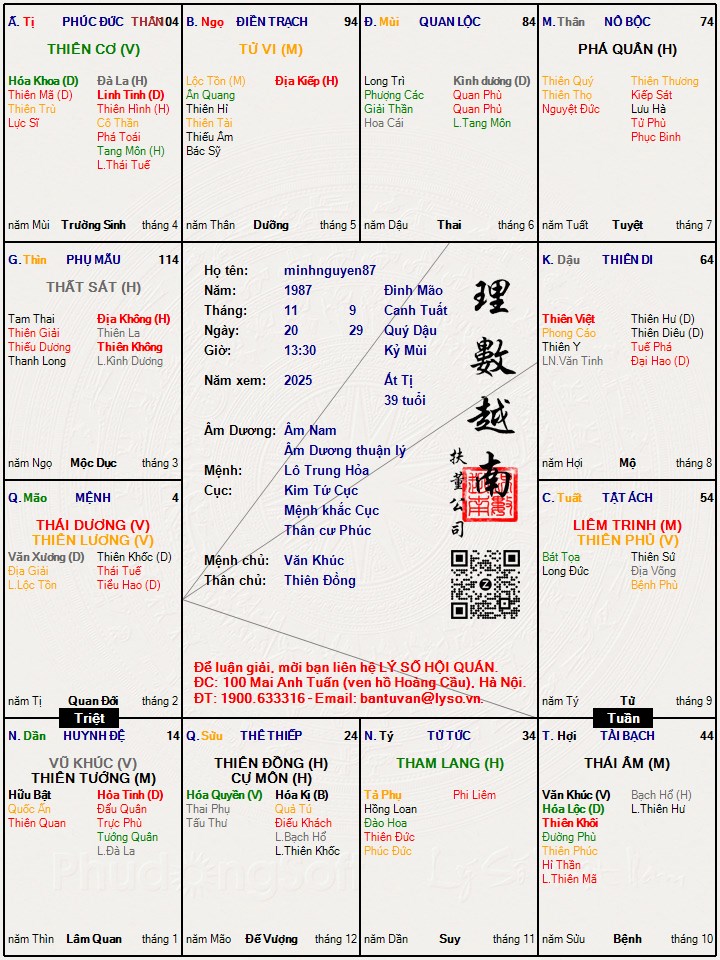 Hình ảnh