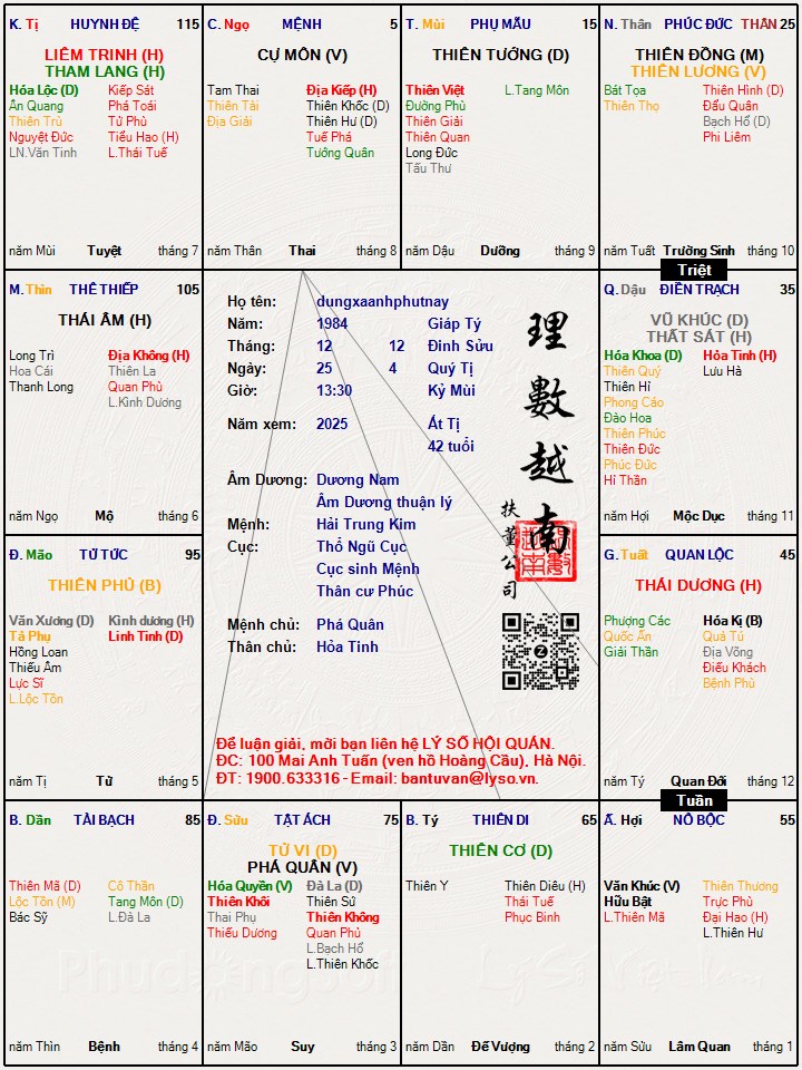Hình ảnh