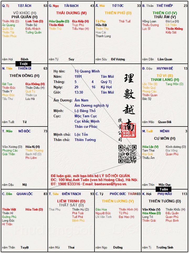 Hình ảnh