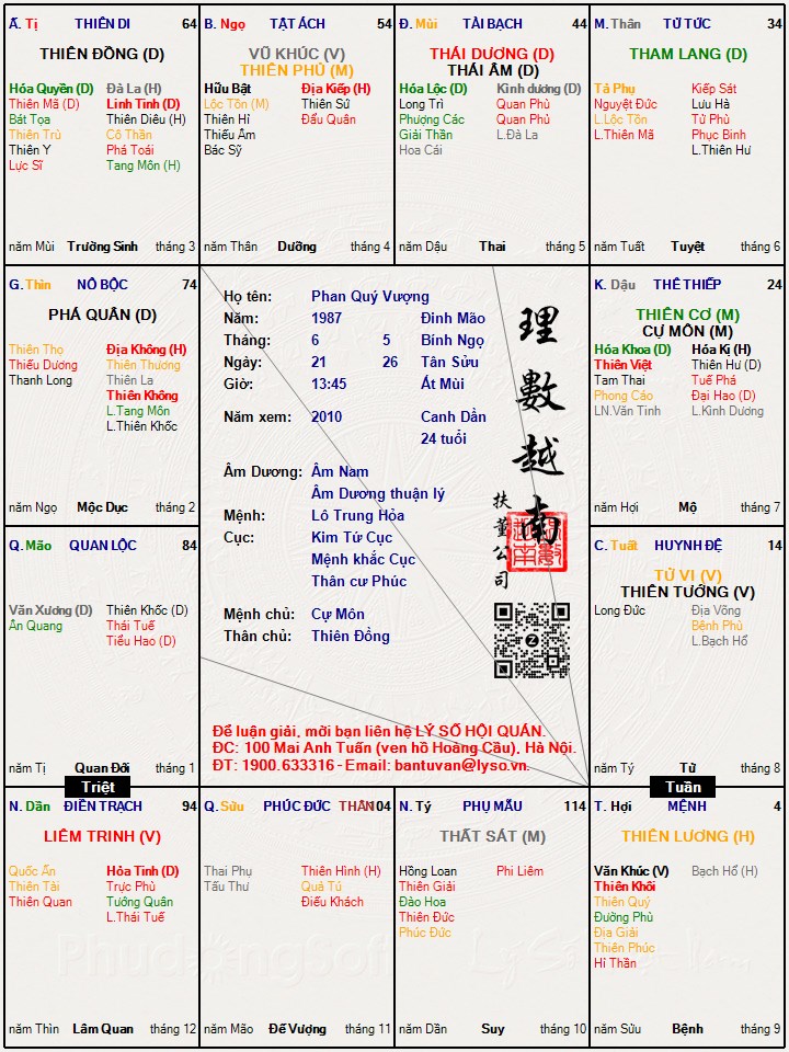 Hình ảnh
