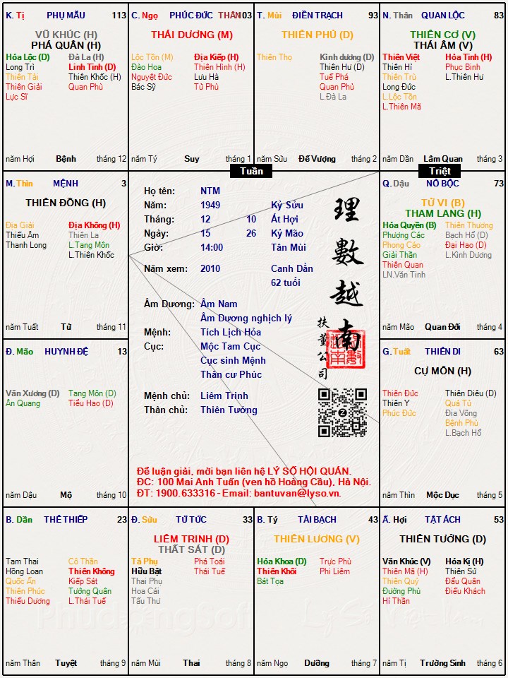 Hình ảnh