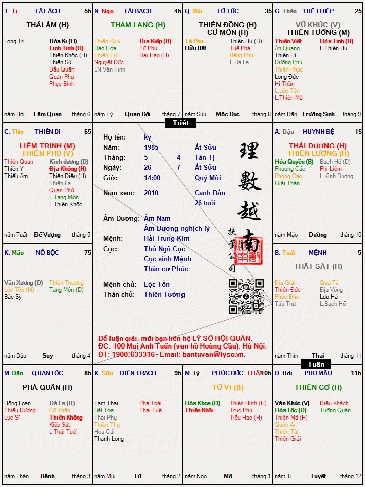 Hình ảnh
