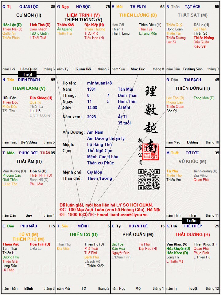 Hình ảnh