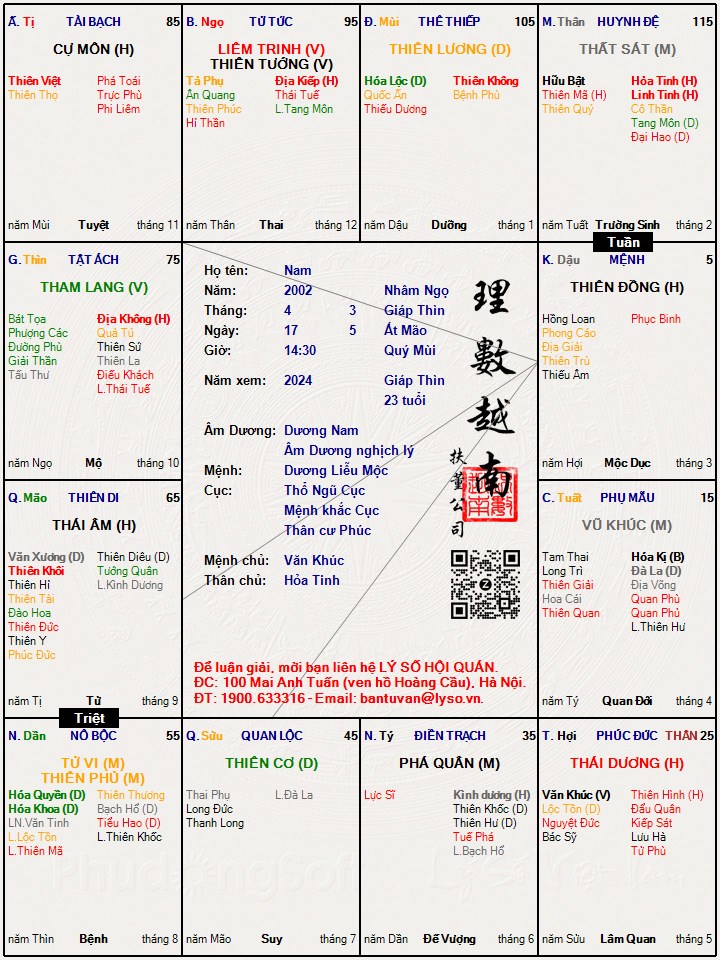 Hình ảnh