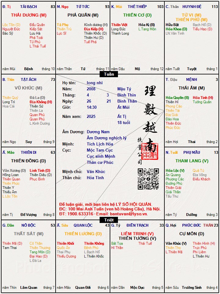 Hình ảnh