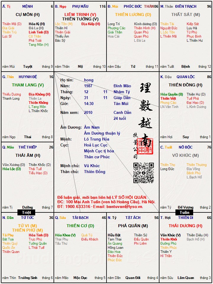 Hình ảnh