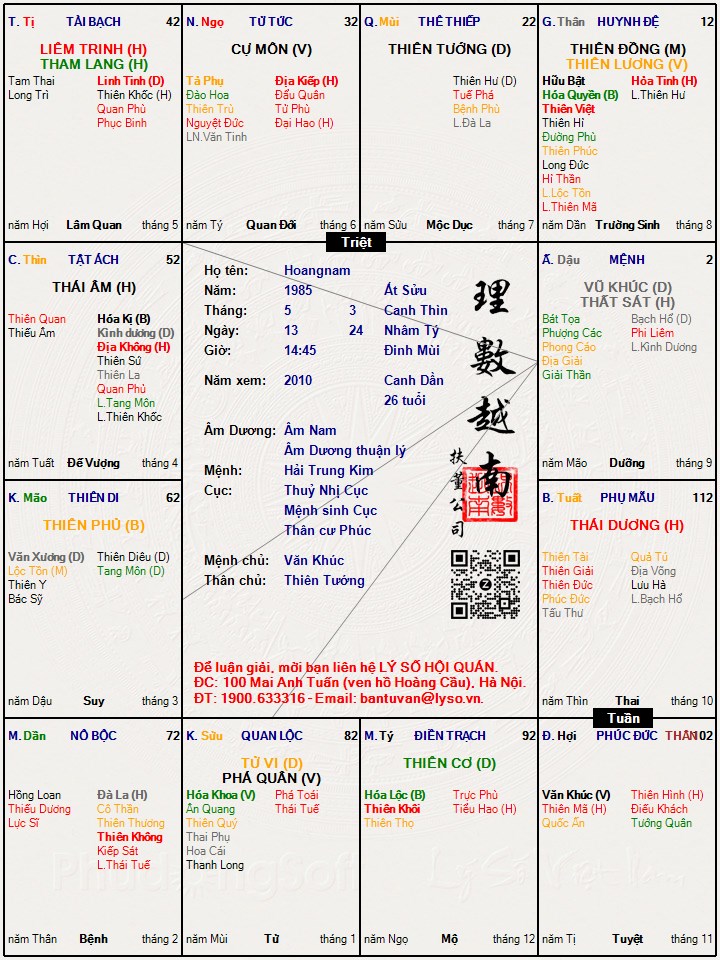 Hình ảnh