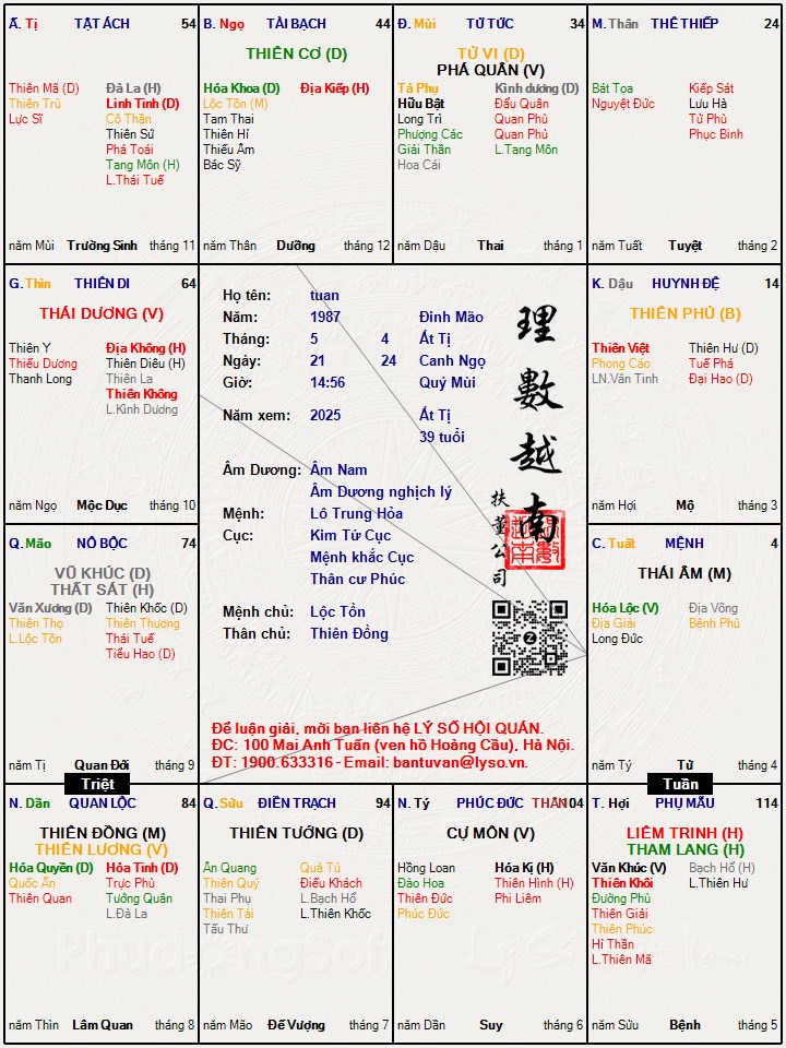 Hình ảnh