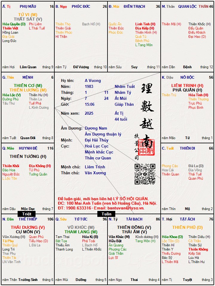 Mệnh Cơ Nguyệt Đồng Lương - Cách Cục Đặc Biệt Trong Tử Vi