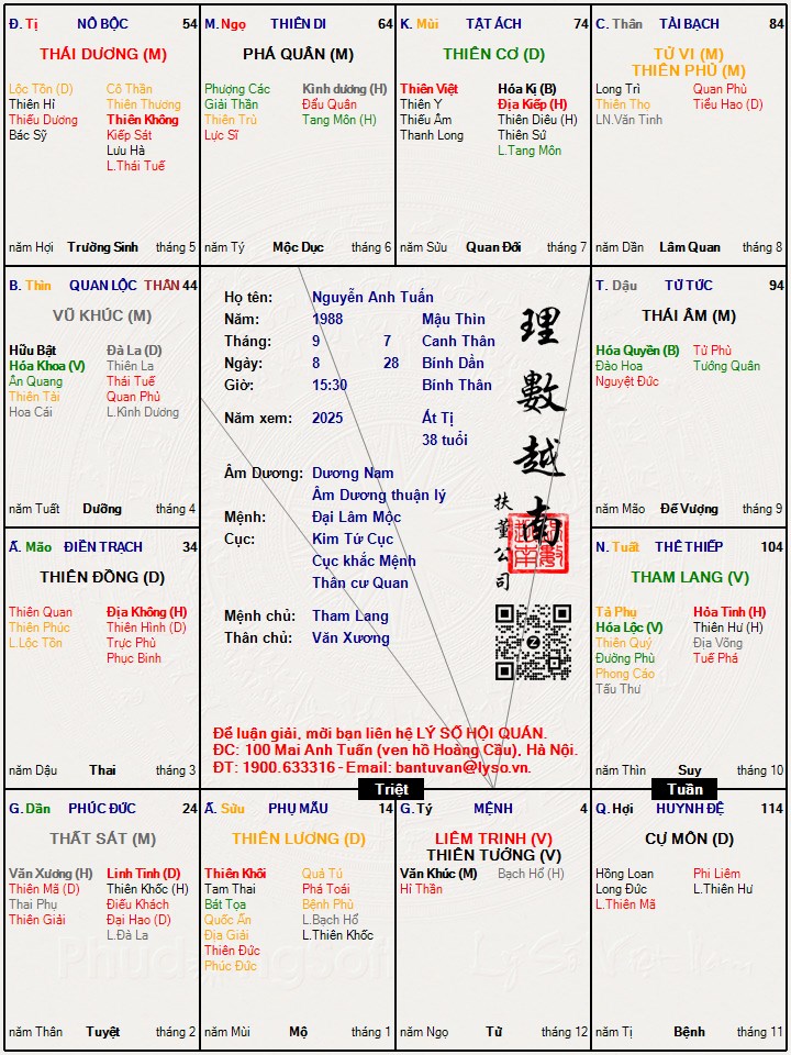 Hình ảnh