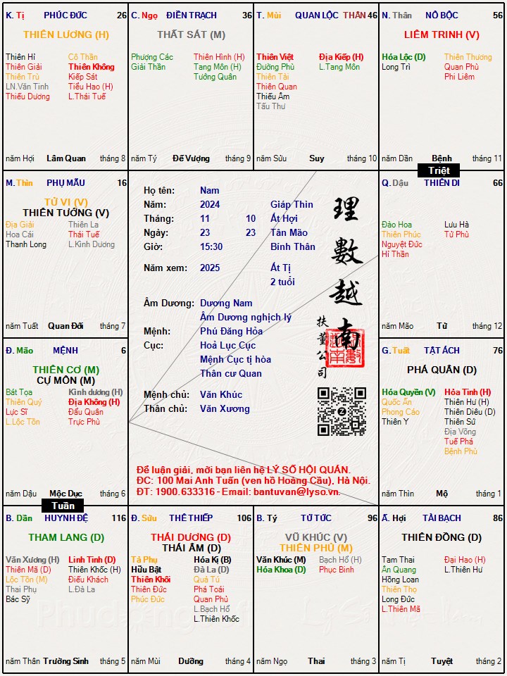 Hình ảnh