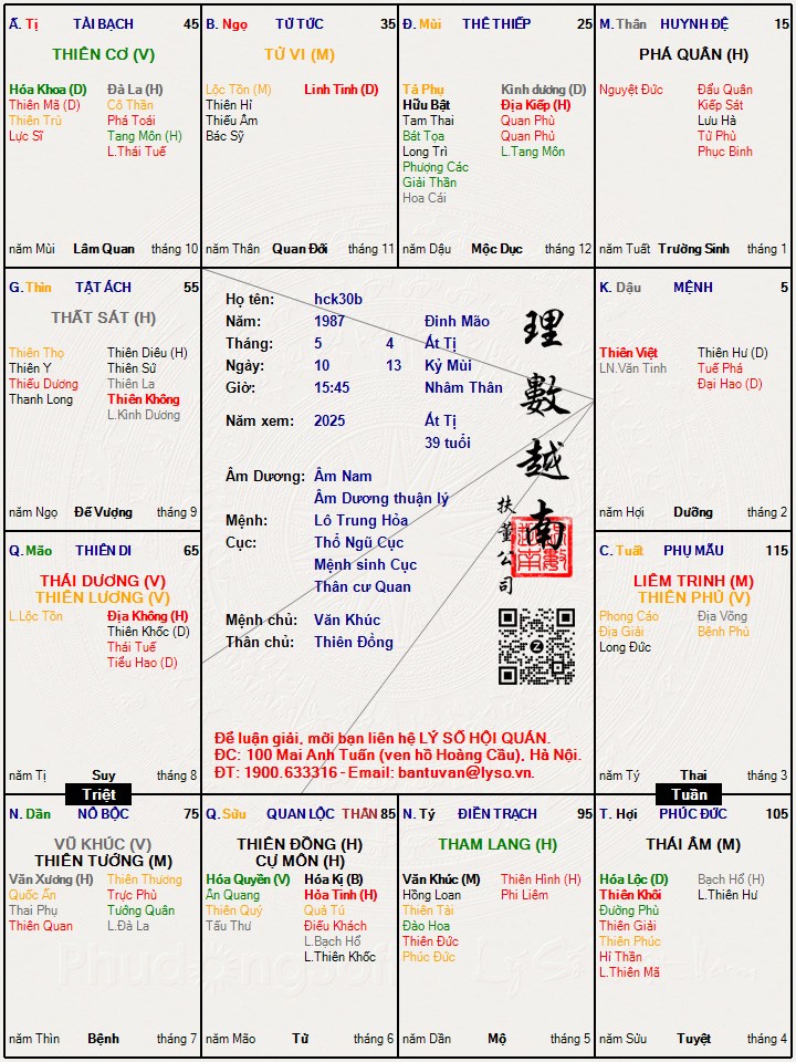 Hình ảnh