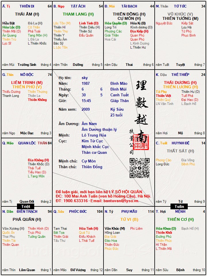 Hình ảnh