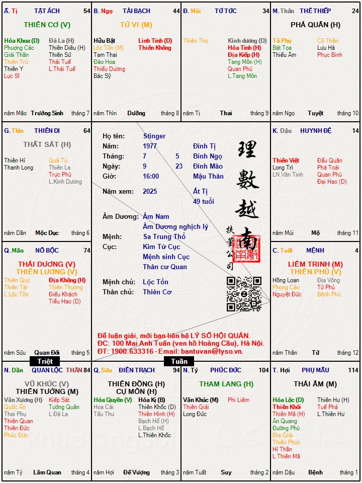 Hình ảnh
