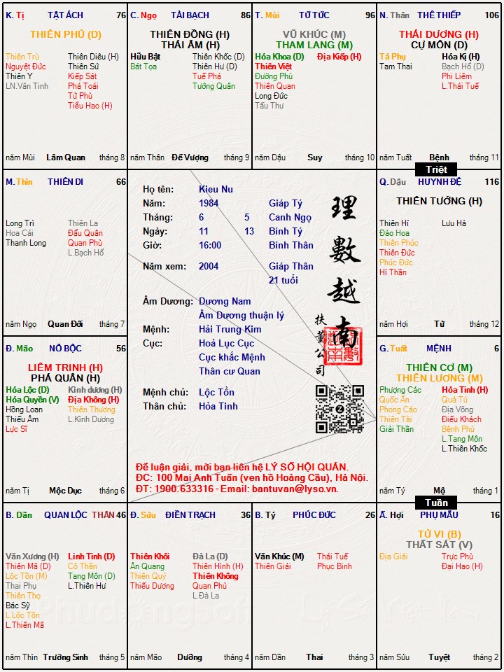 Hình ảnh