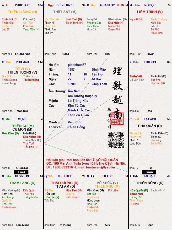 Hình ảnh