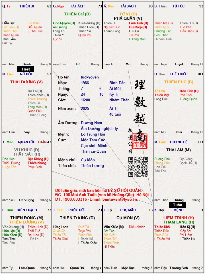 Hình ảnh