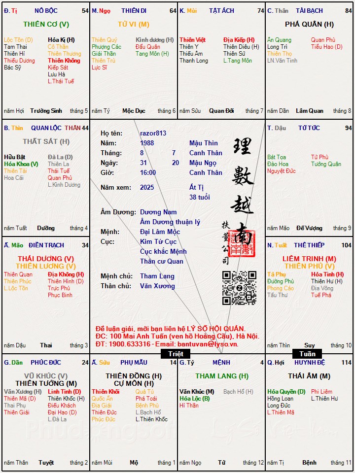 Hình ảnh