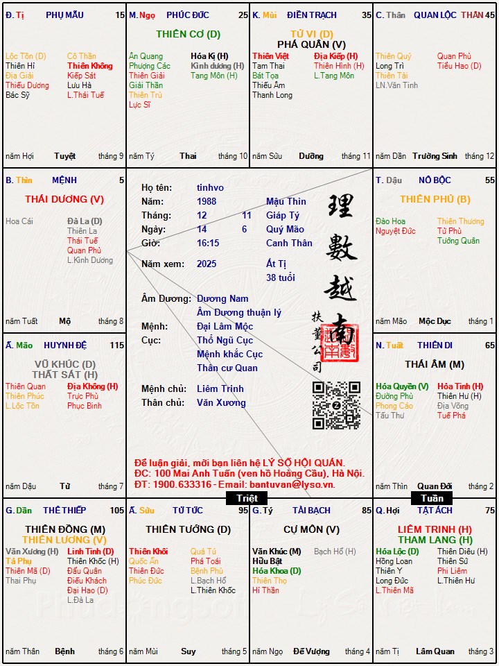 Hình ảnh