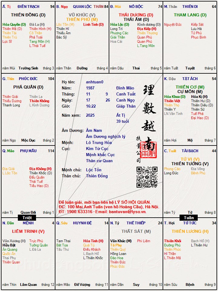 Hình ảnh