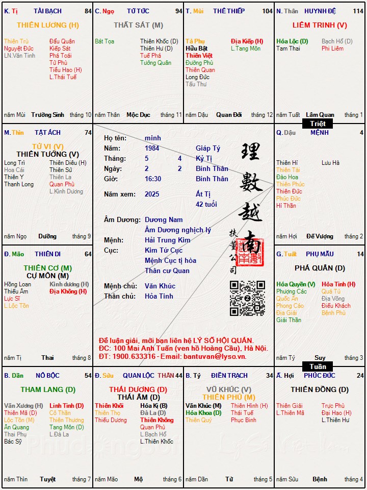 Hình ảnh