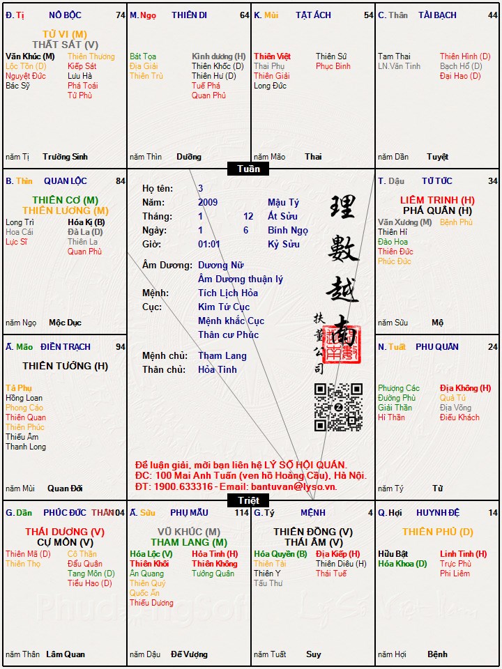 Hình ảnh