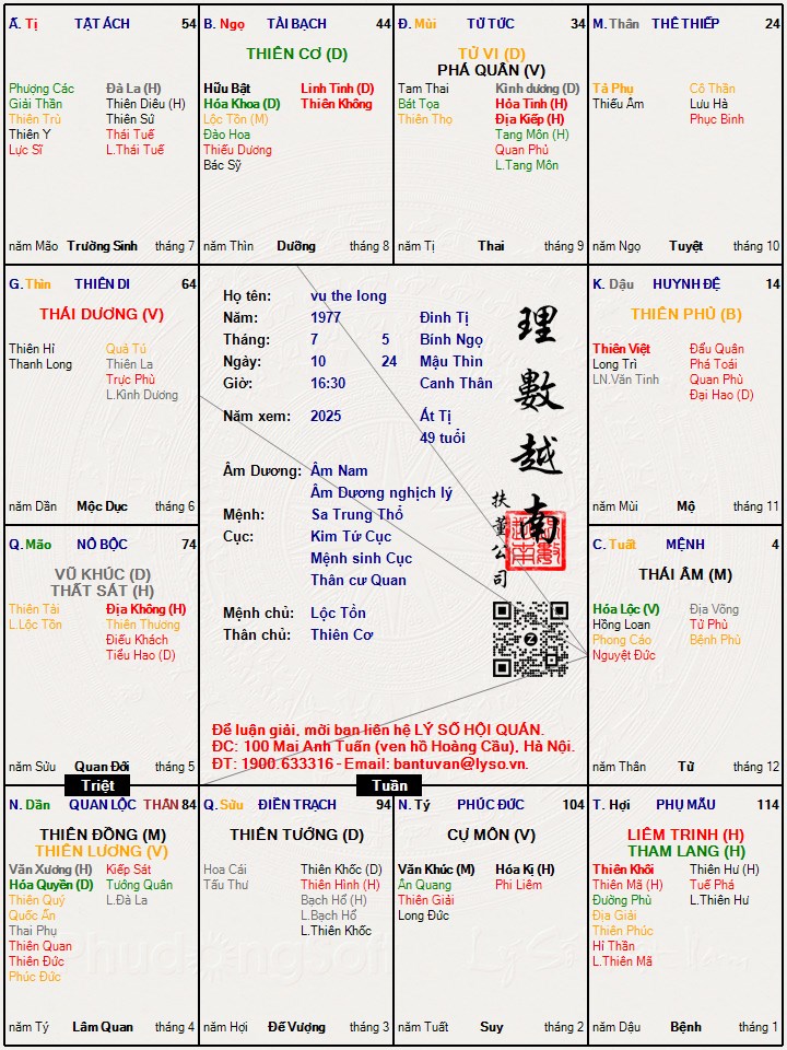 Hình ảnh