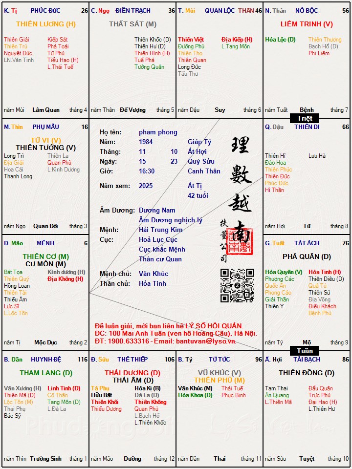Hình ảnh