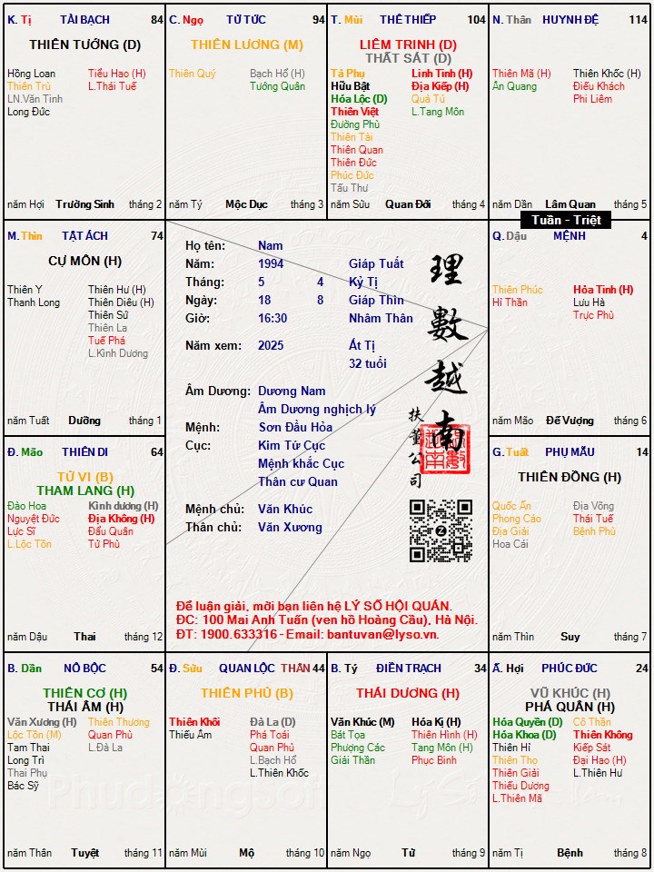 Hình ảnh