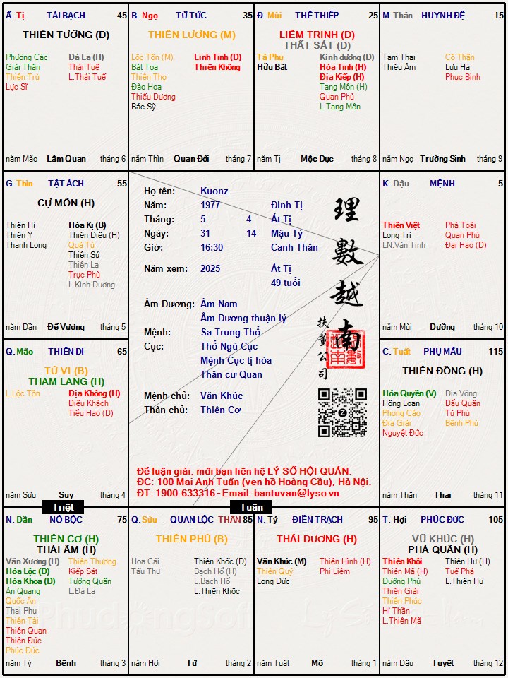 Hình ảnh