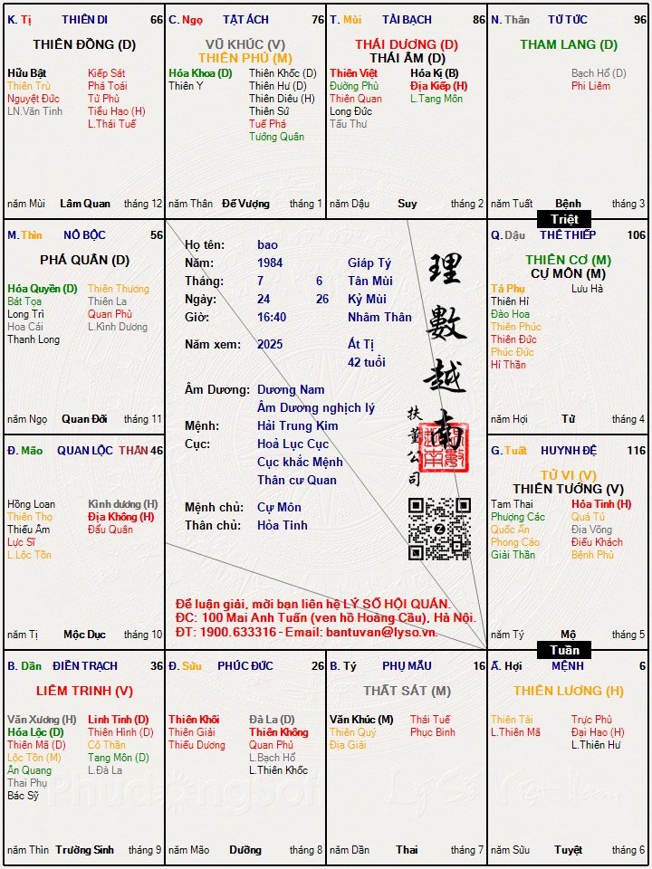 Hình ảnh