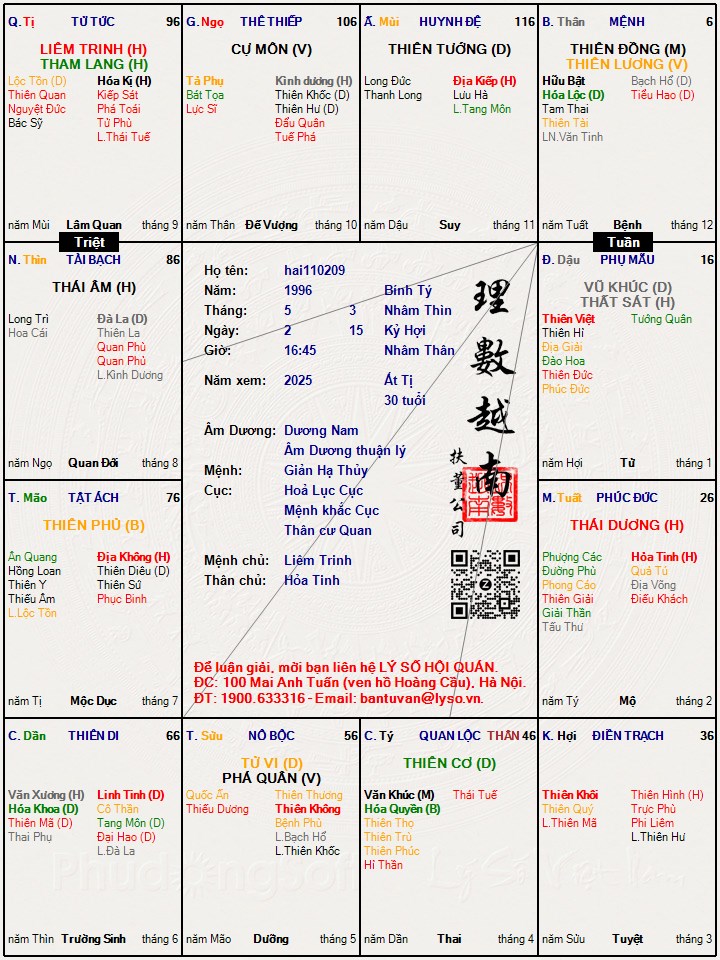 Hình ảnh