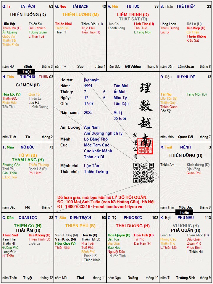 Hình ảnh