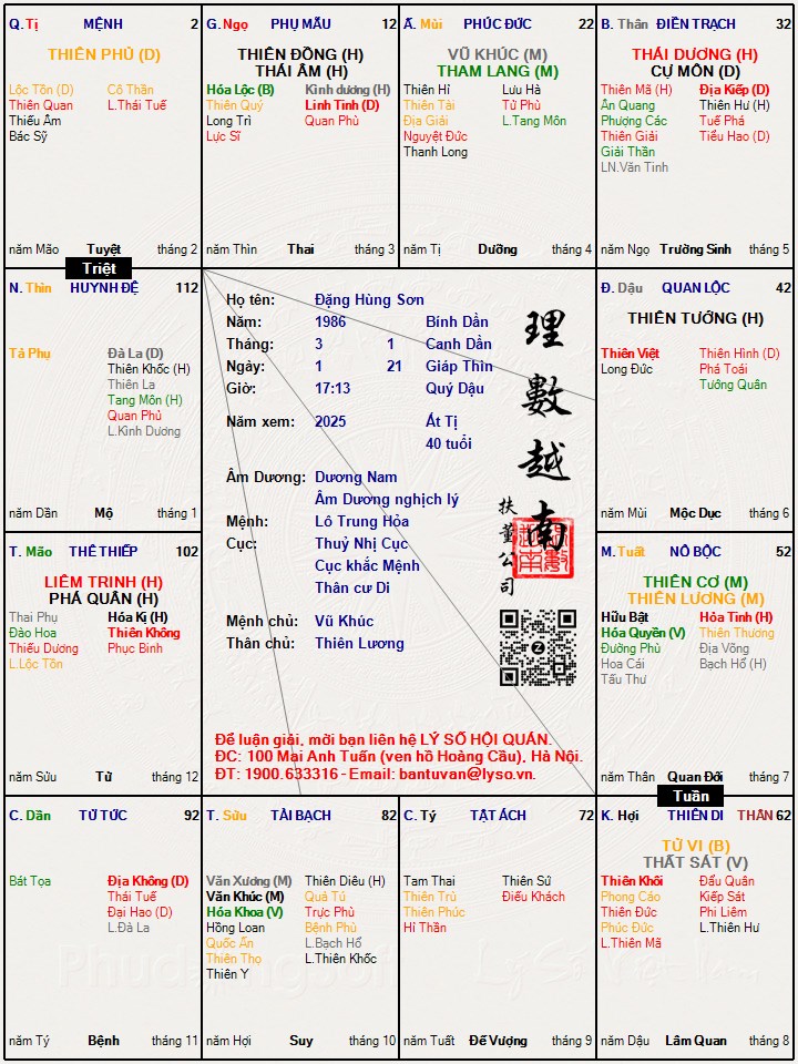Hình ảnh