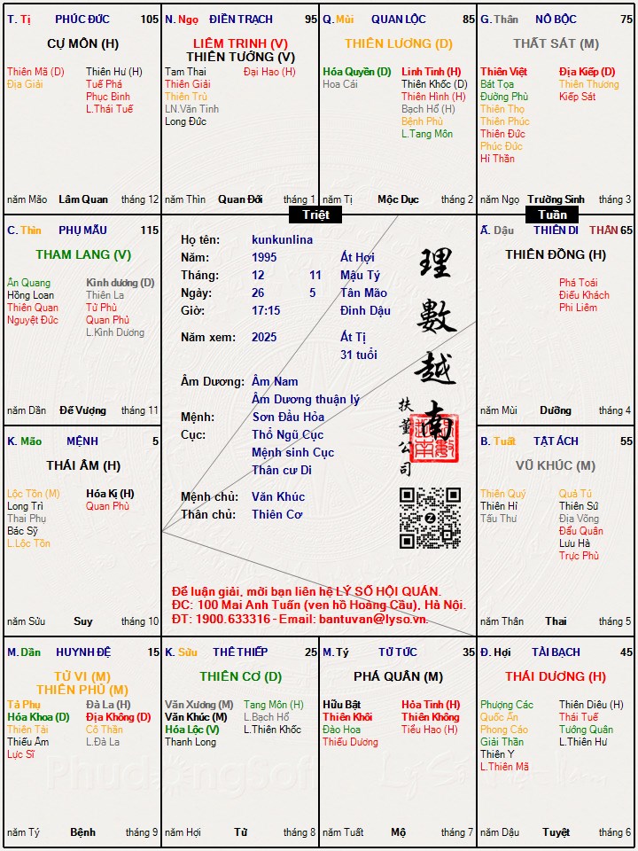 Hình ảnh