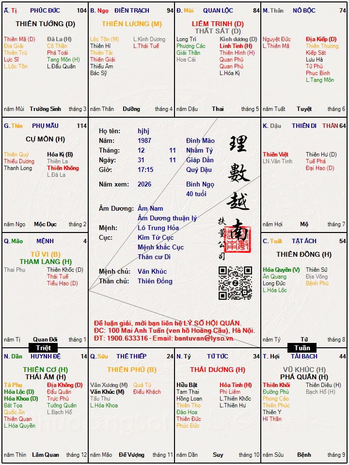 Hình ảnh