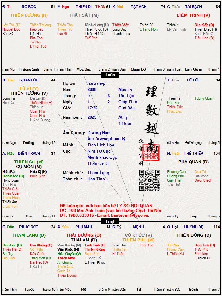 Hình ảnh