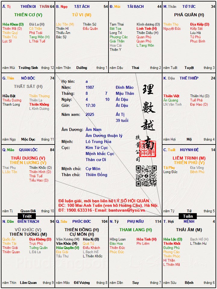 Hình ảnh