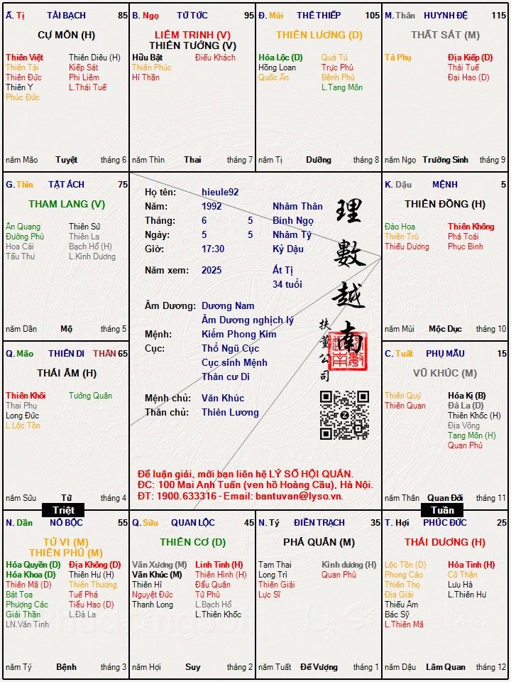 Hình ảnh