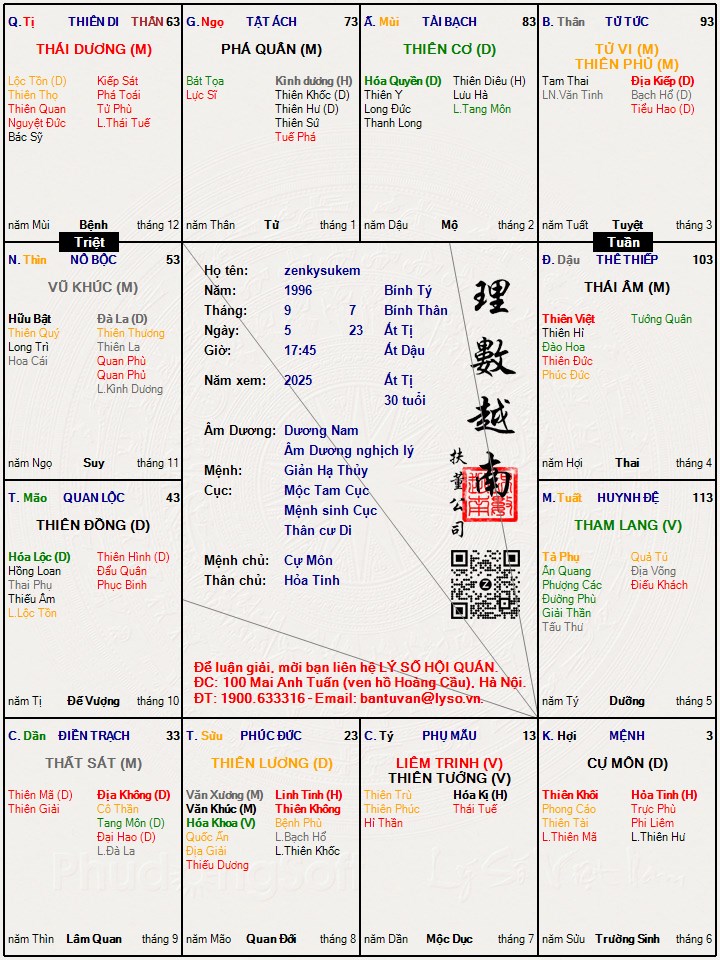 Hình ảnh