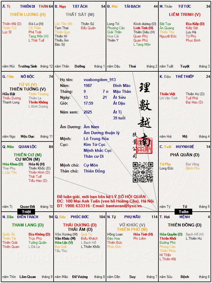 Hình ảnh