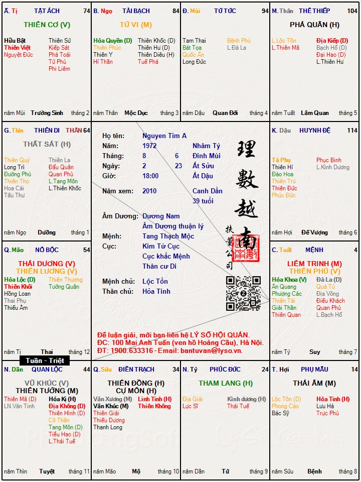 Hình ảnh